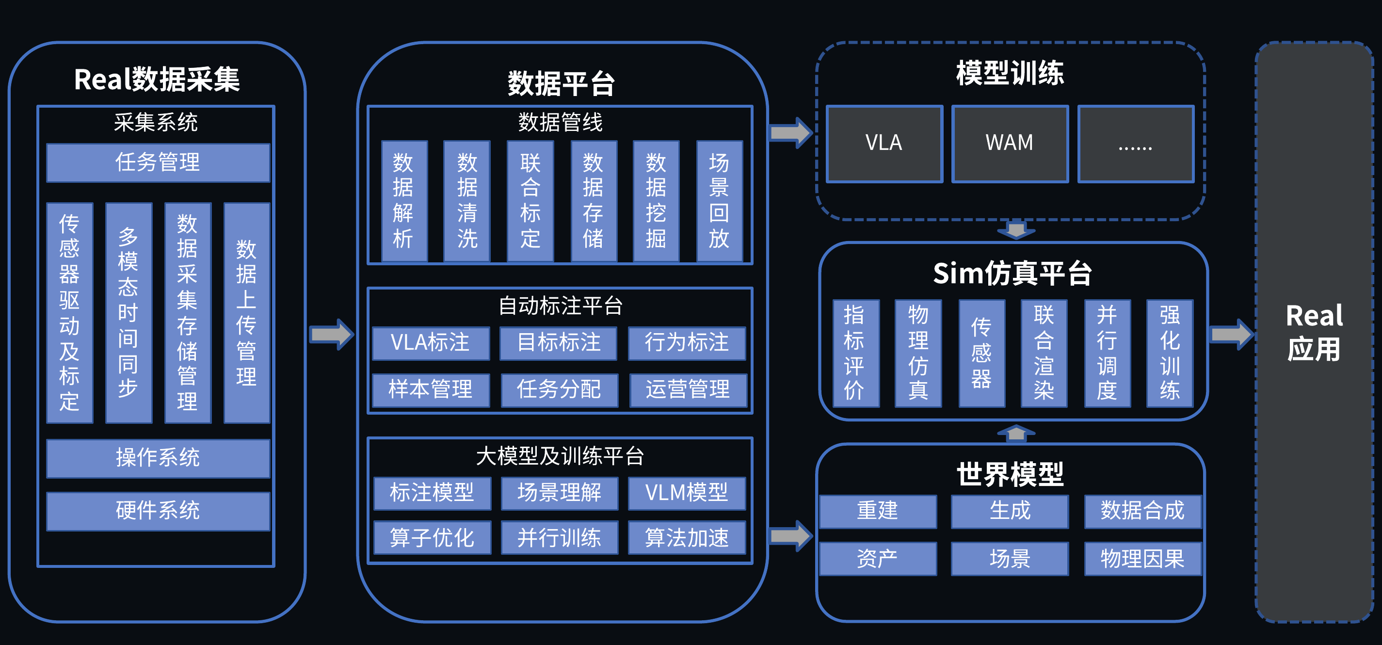 系统架构图